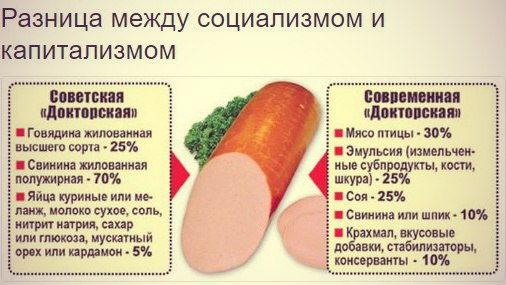 Сколько колбасы можно сделать по советским и нынешним ГОСТам